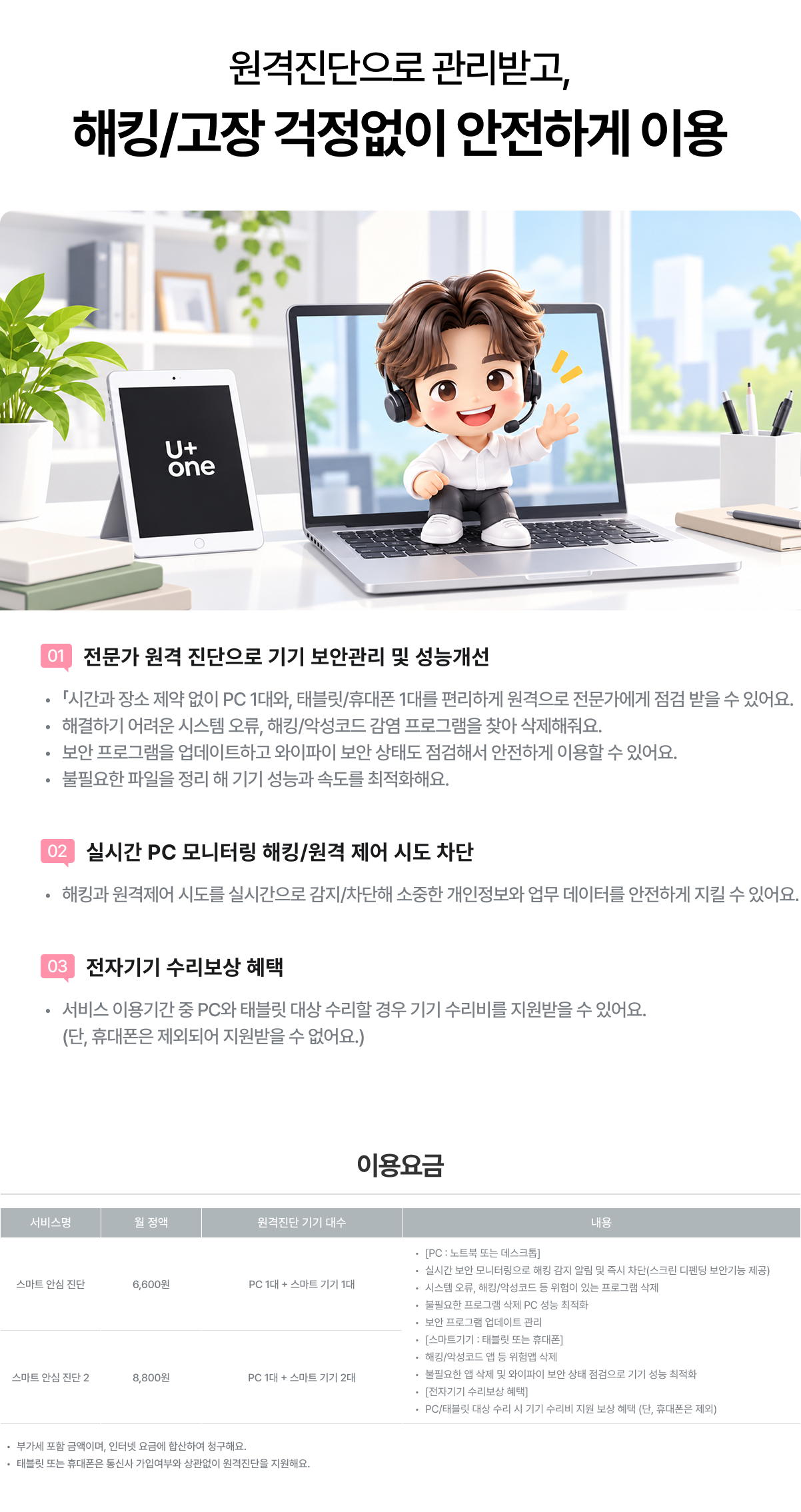 LG 스마트 안심 진단. 전문가 원격 점검으로 시스템 오류와 해킹·악성코드 감염 프로그램을 찾아 삭제하고, 보안 프로그램 업데이트와 불필요한 파일 정리로 기기 성능을 최적화합니다. 실시간 PC 모니터링으로 해킹과 원격 제어 시도를 감지·차단합니다. PC·태블릿 수리비 지원 혜택이 있으며 휴대폰은 제외됩니다. 스마트 안심 진단은 PC 1대와 스마트기기 1대를 지원하며 월 6,600원, 스마트 안심 진단 2는 PC 1대와 스마트기기 2대를 지원하며 월 8,800원입니다. 부가세 포함이며 인터넷 요금에 합산 청구됩니다. 태블릿·휴대폰은 통신사 가입 여부와 관계없이 원격진단을 지원합니다.