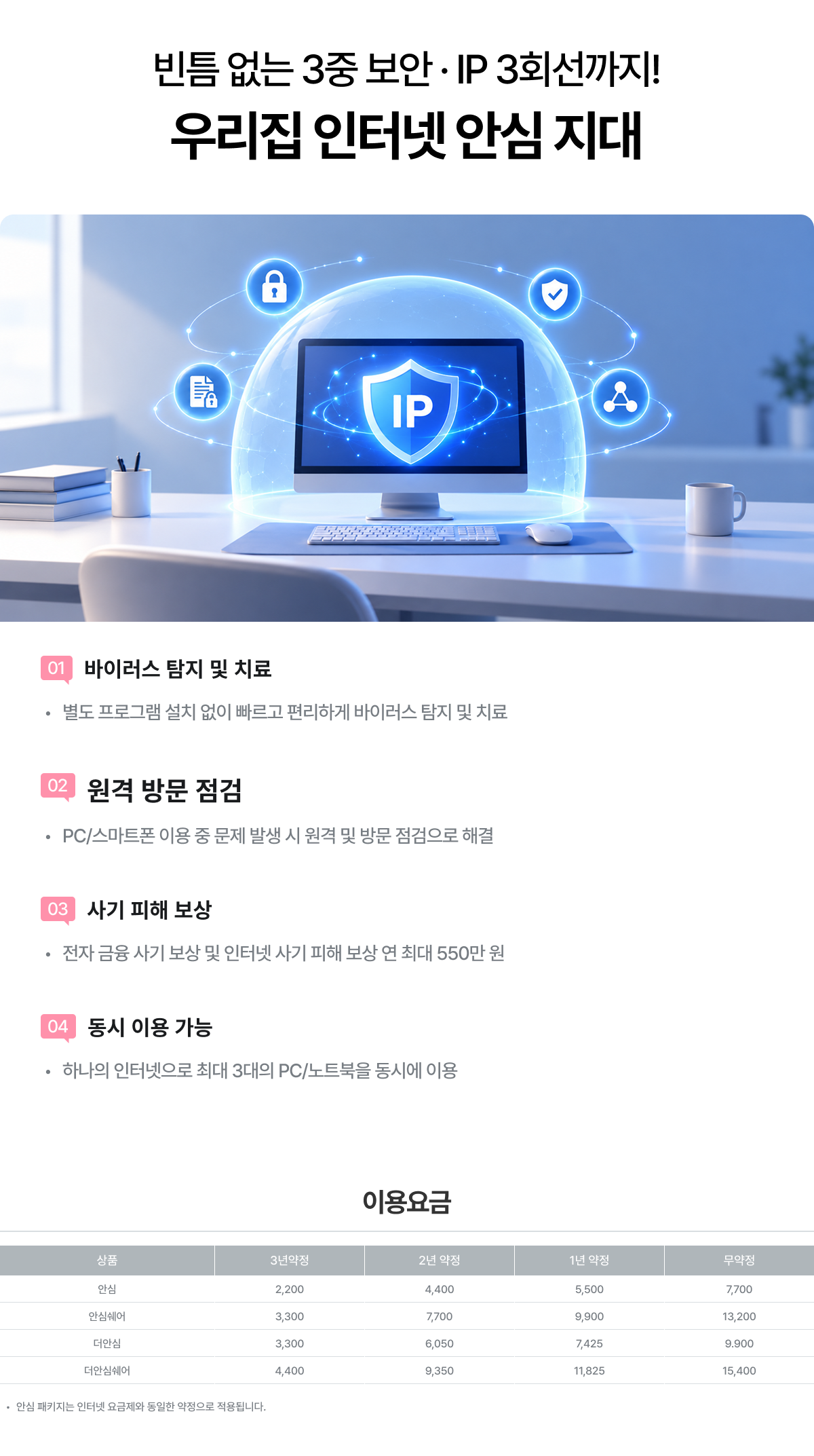 SK 더안심쉐어 서비스. 별도 프로그램 설치 없이 바이러스 탐지 및 치료, PC·스마트폰 원격 및 방문 점검, 연 최대 550만원의 전자금융사기 및 인터넷 사기 피해 보상을 제공합니다. 하나의 인터넷으로 최대 3대의 PC·노트북을 동시에 이용할 수 있습니다. 더안심쉐어 이용요금은 3년약정 4,400원, 2년약정 9,350원, 1년약정 11,825원, 무약정 15,400원이며, 인터넷 요금제와 동일한 약정으로 적용됩니다.